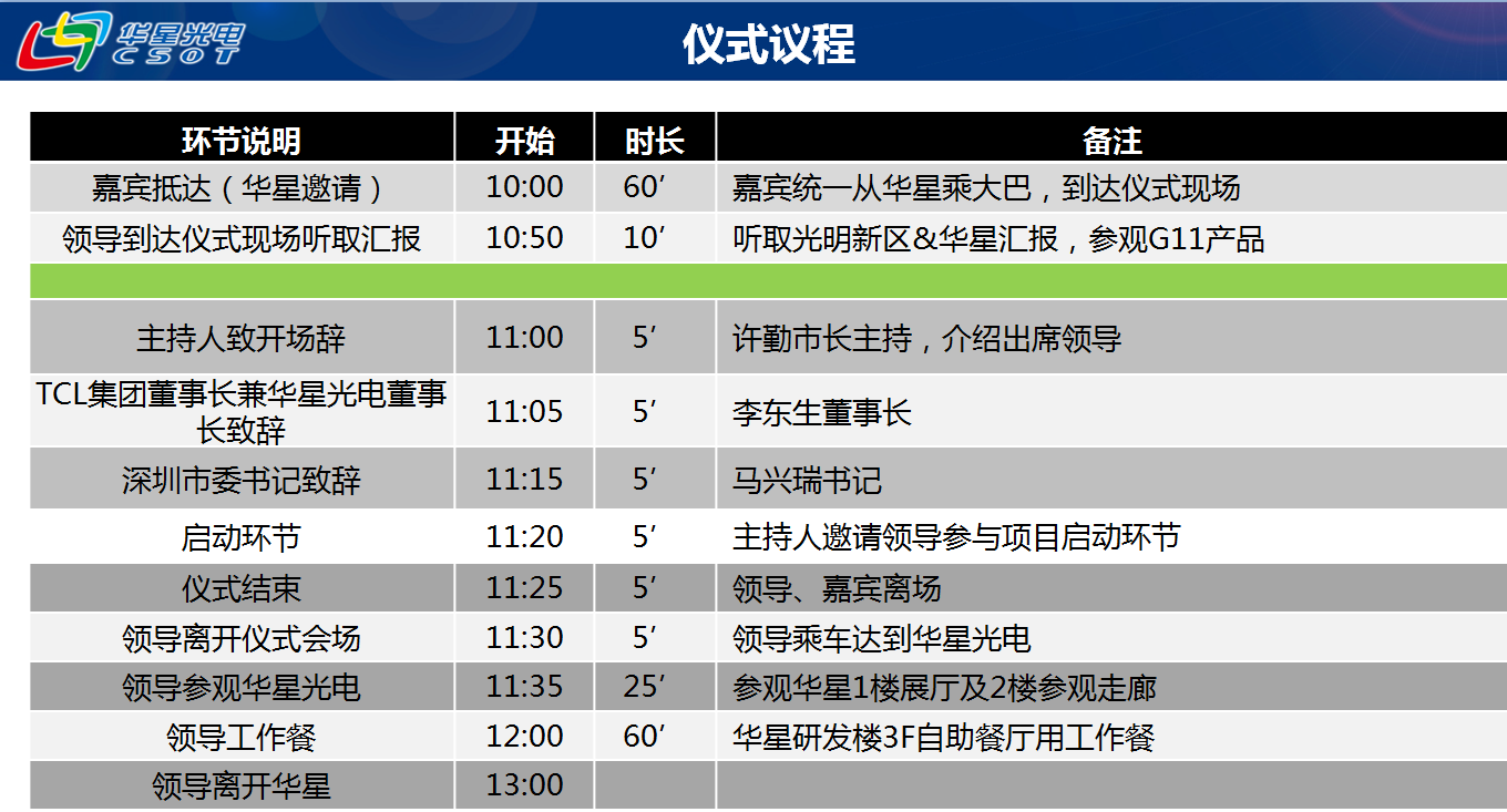 華博譯為華星光電G11開工儀式提供日韓同傳