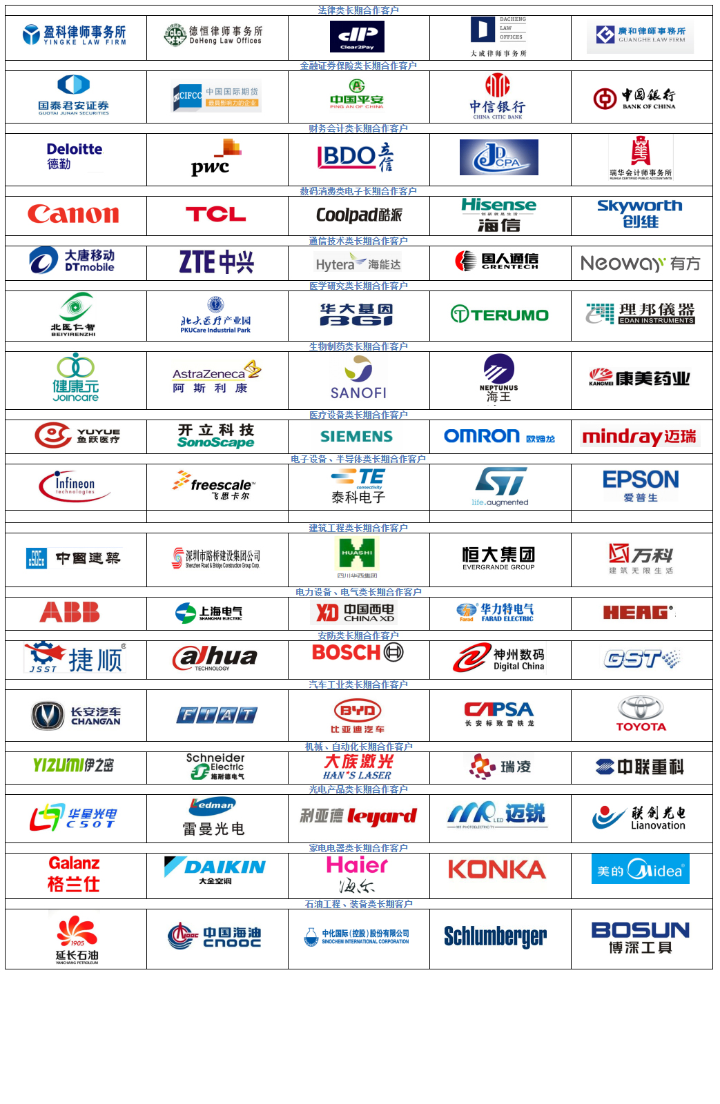 長期翻譯合作客戶 